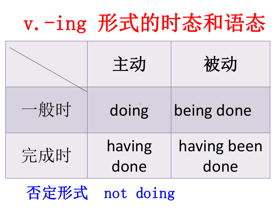 非谓语动词 -动词ing 形式 .ppt_第2页