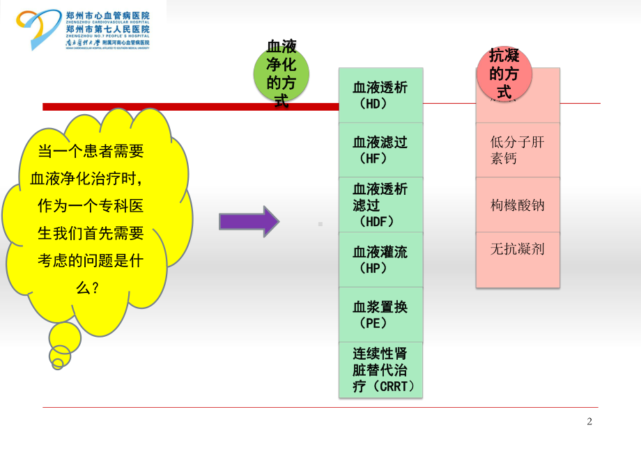 血液透析模式的选择-1课件.ppt_第2页