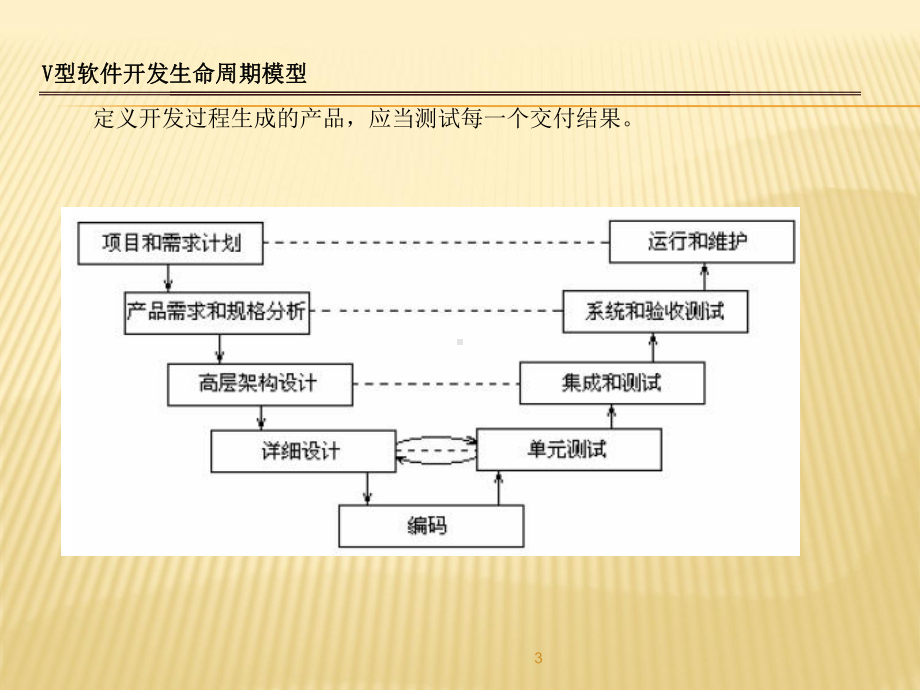 高级系统架构师课件.ppt_第3页