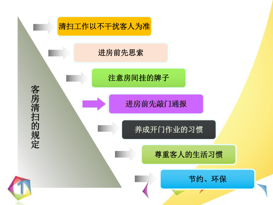 酒店客房培训资料-课件.ppt_第3页