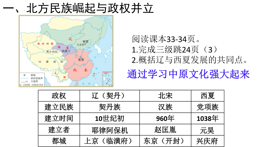 2.7辽、西夏与北宋的并立ppt课件 -（部）统编版七年级下册《历史》.pptx_第2页