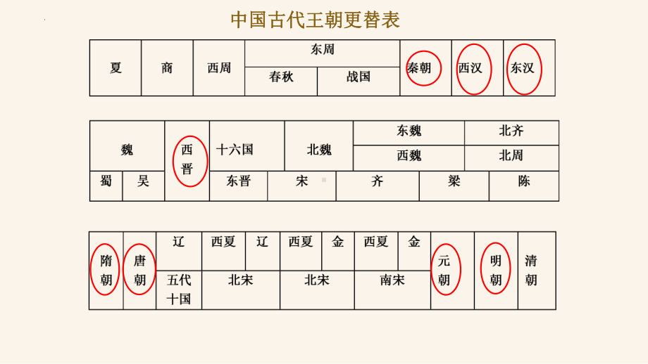 3.14明朝的统治ppt课件-（部）统编版七年级下册《历史》.pptx_第2页