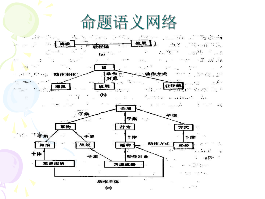 语义网络与语义网方案.ppt_第3页