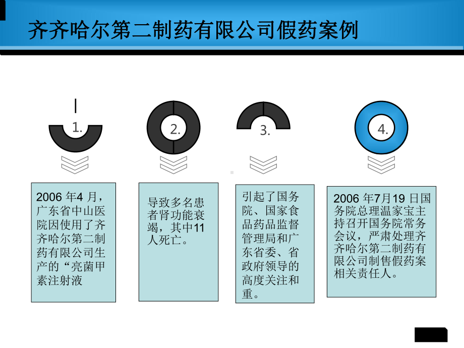 采购内控课件.ppt_第3页