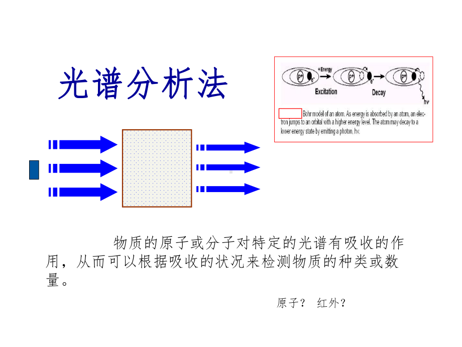 色谱法导论课件.ppt_第2页