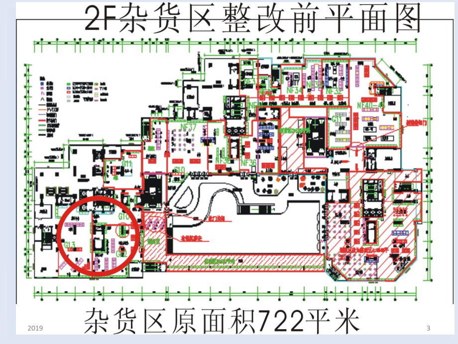 超市整改方案含销售预算课件.ppt_第3页