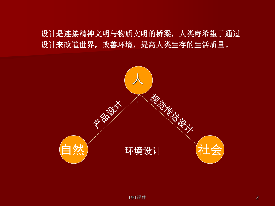 视觉传达设计专业介绍-课件.ppt_第2页