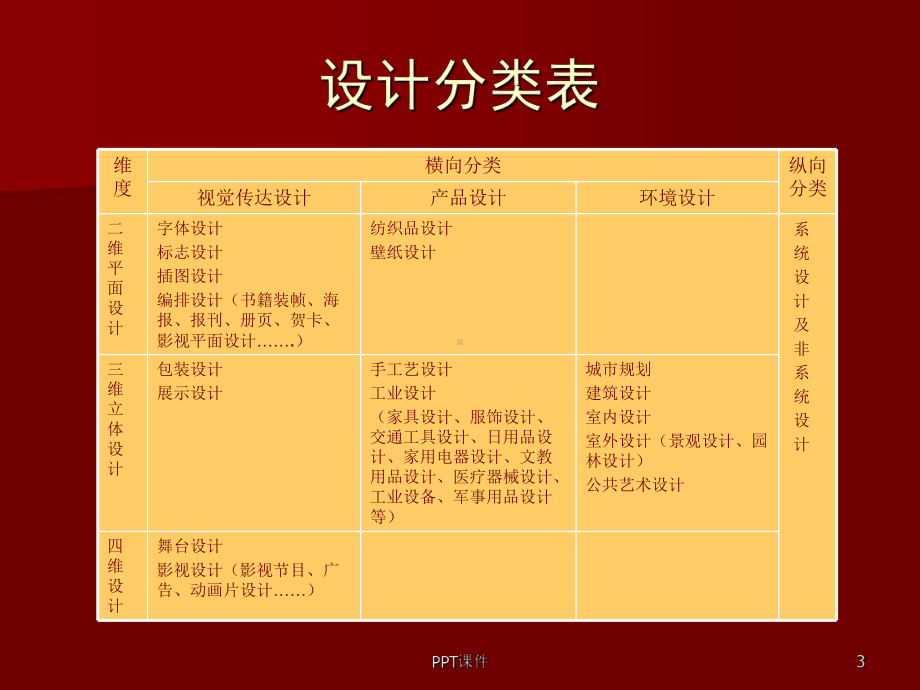 视觉传达设计专业介绍-课件.ppt_第3页