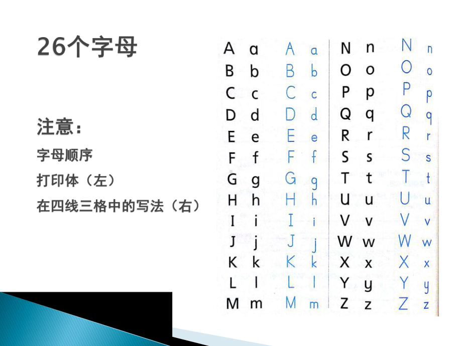 译林1A知识点整理课件1.ppt_第2页