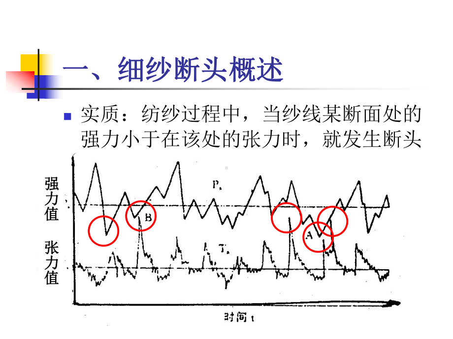 细纱断头的分类课件.ppt_第1页