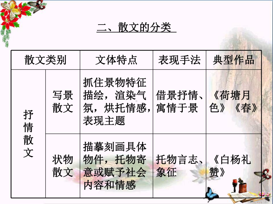 高考复习散文结构思路分析课件.ppt_第3页