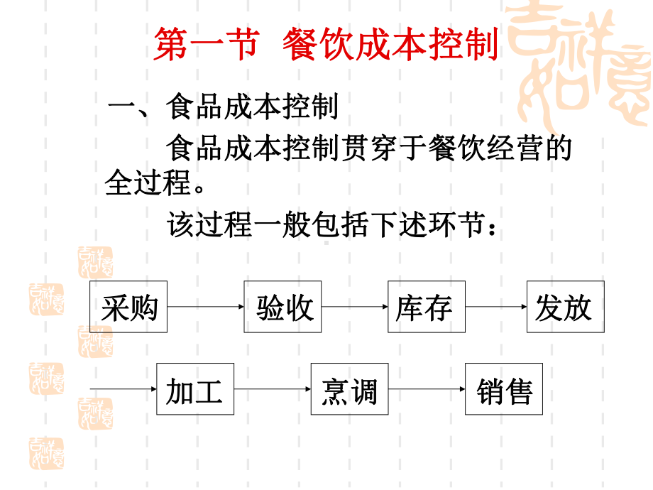 餐饮成本费用控制课件.ppt_第2页