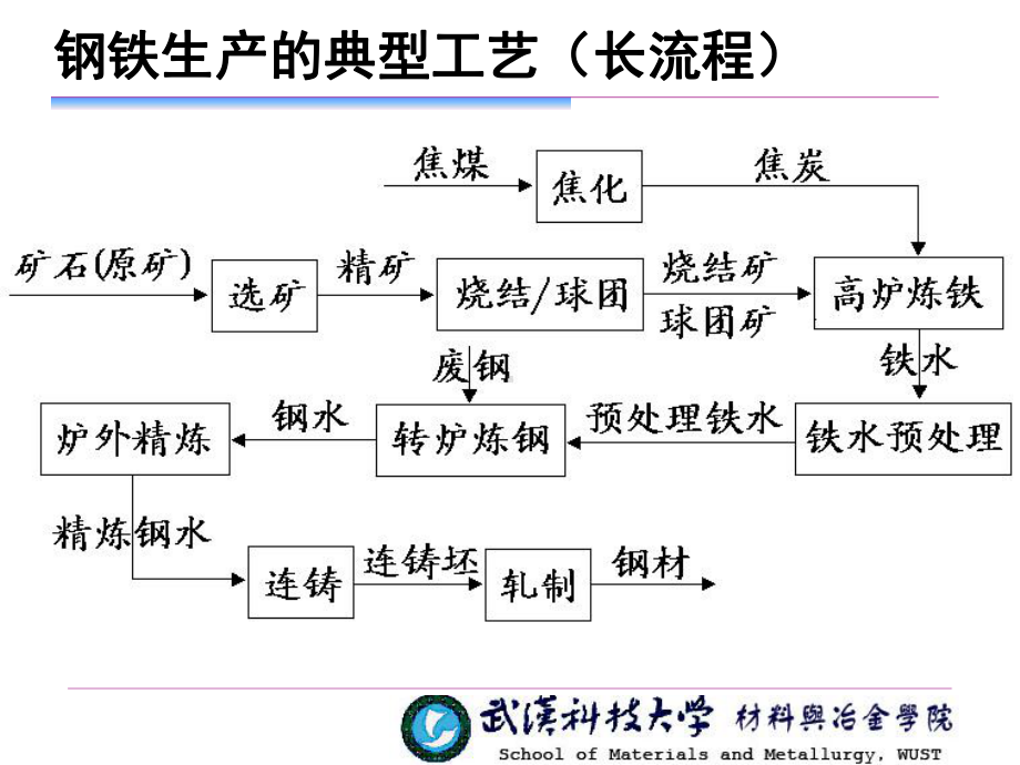 高炉炼铁工艺培训课程课件.ppt_第3页