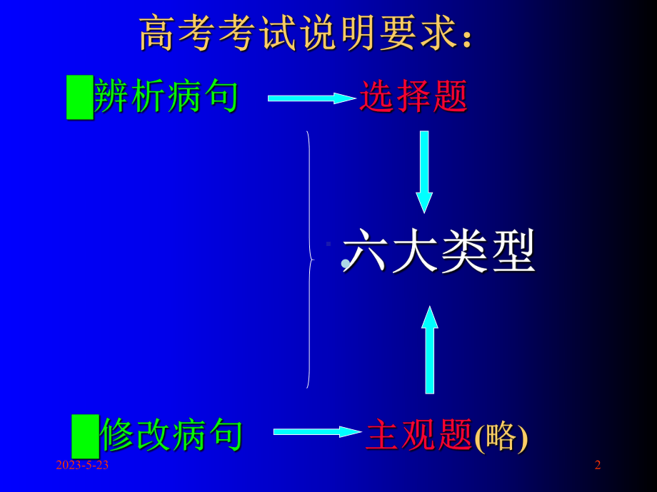 高考专题辨析并修改病句课件.ppt_第2页