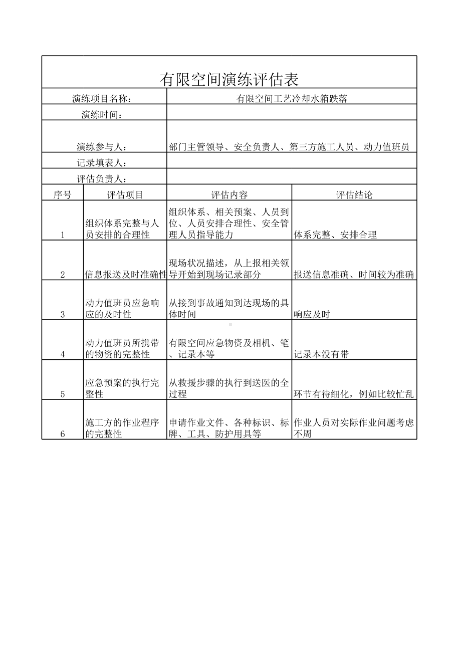 有限空间工艺冷却水箱跌落演练方案评估表参考模板范本.xls_第1页