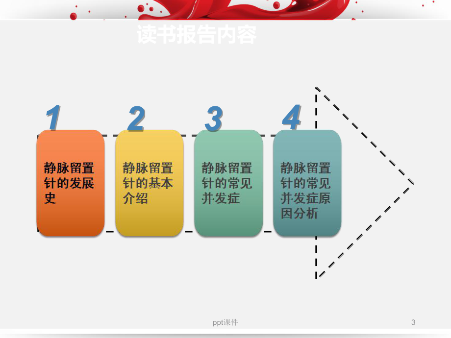 静脉留置针护理-课件.ppt_第3页