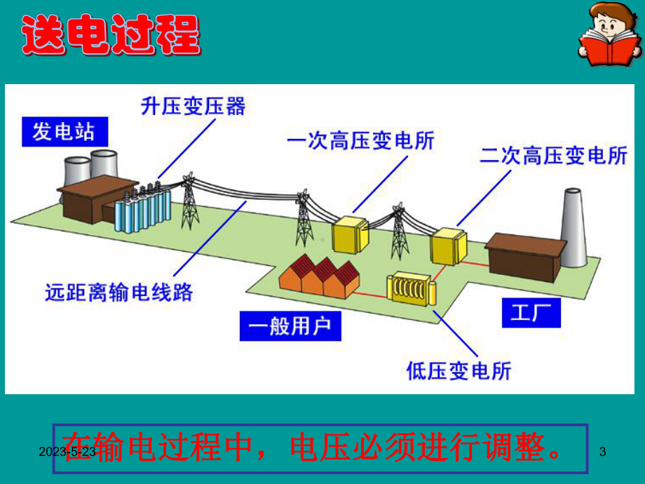 高级高中物理《变压器》课件.ppt_第3页