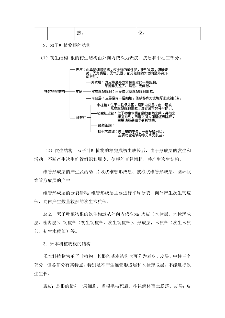 最新人教版科学六年级上册《植物的器官和营养》优质教案教学设计.docx_第2页