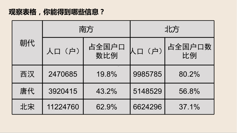 2.9宋代经济的发展ppt课件 -（部）统编版七年级下册《历史》.pptx_第2页