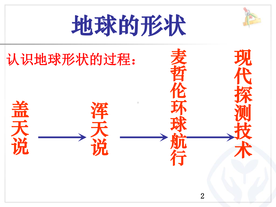 认识地球课件.ppt_第2页