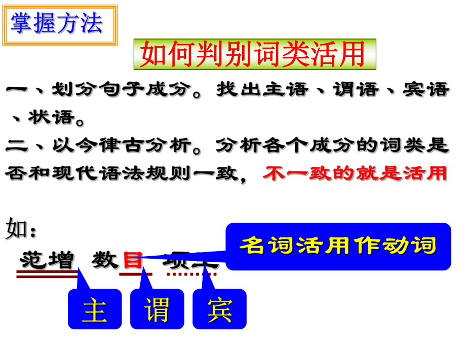 高考复习文言文词类活用之形容词活用课件1.ppt_第3页