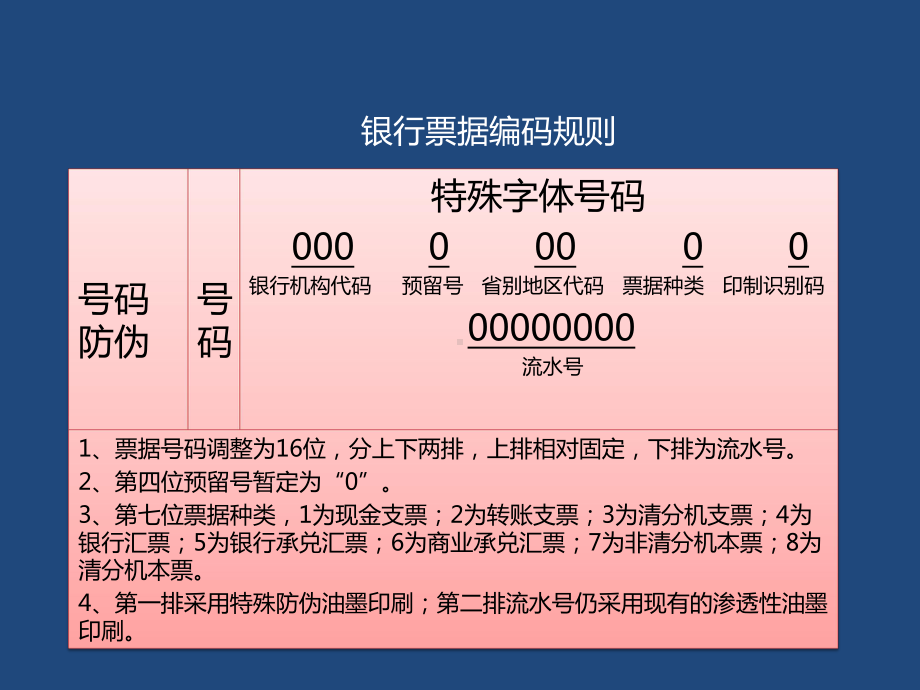 票据防伪特点及号码规则简介课件.ppt_第2页