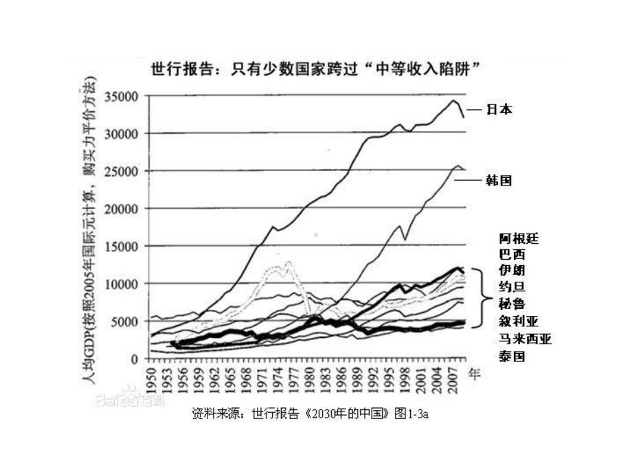 黎明前的黑暗--两个一百年计划的最后冲刺方案.ppt_第3页