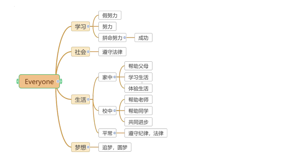 相信自己努力追逐自己的梦想 主题班会ppt课件.pptx_第3页