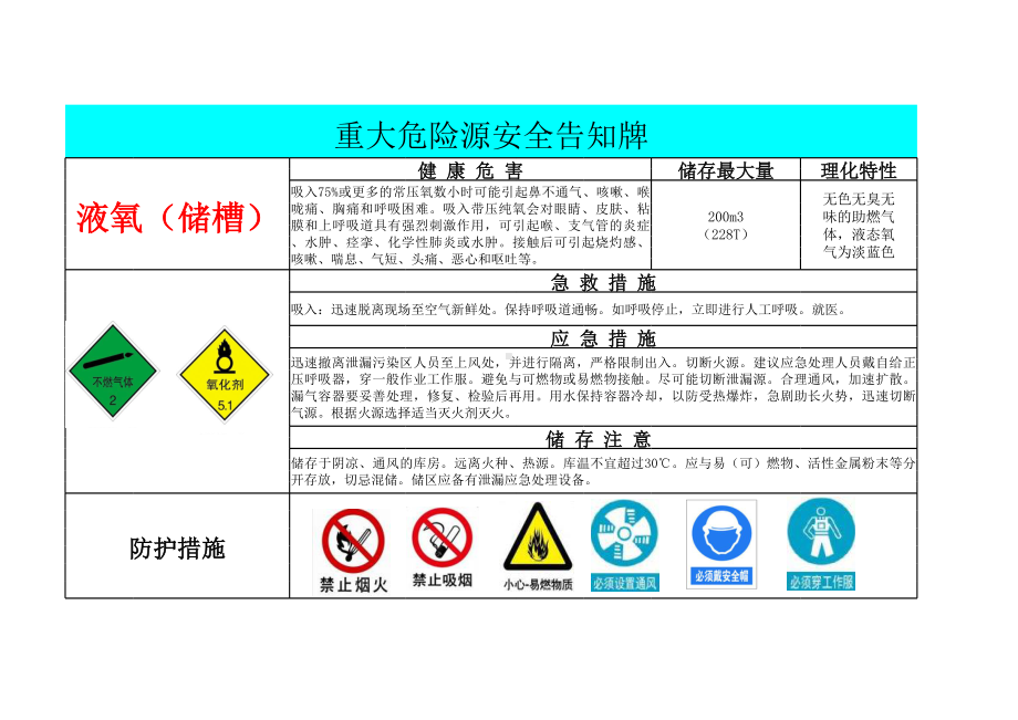 氧气重大危险源安全告知牌参考模板范本.xls_第2页