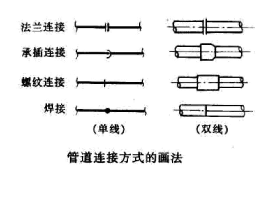 管道及的常用画法课件.ppt_第2页