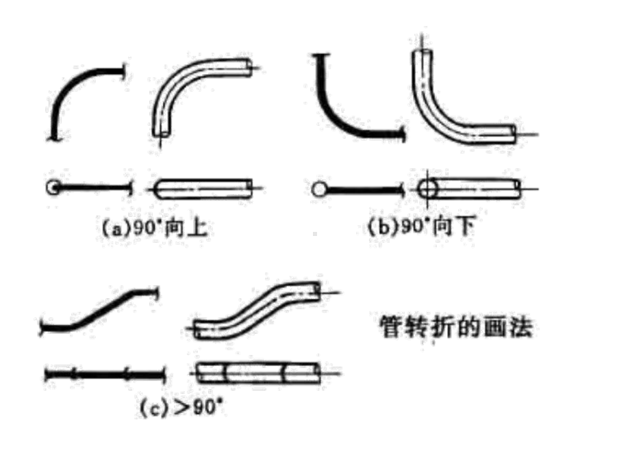 管道及的常用画法课件.ppt_第3页