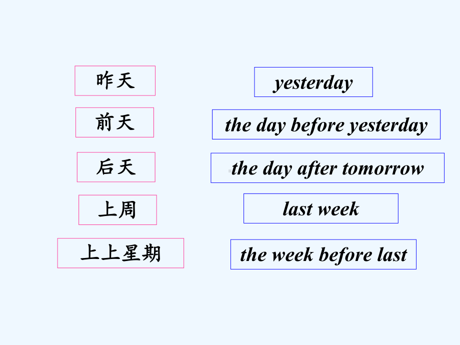 青少版新概念2AUnit12-课件.ppt_第2页