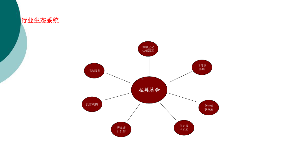 私募基金发行流程图课件.ppt_第2页