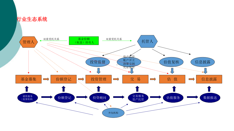 私募基金发行流程图课件.ppt_第3页