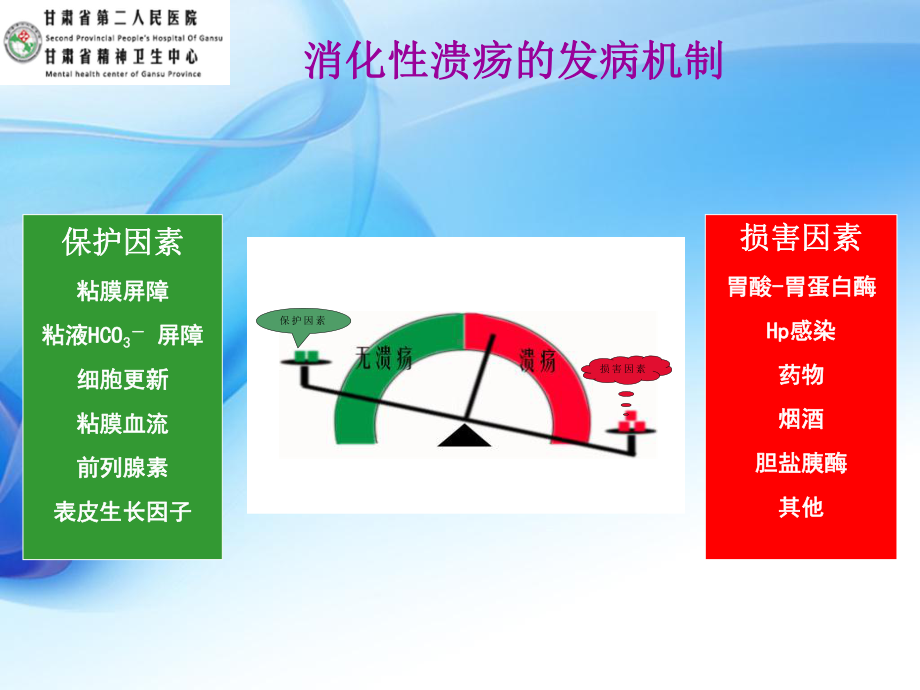 非甾体抗炎药相关性溃疡的防治策略课件.ppt_第3页