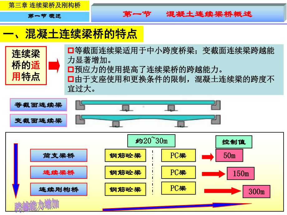 连续梁桥及刚构桥课件-.ppt_第3页