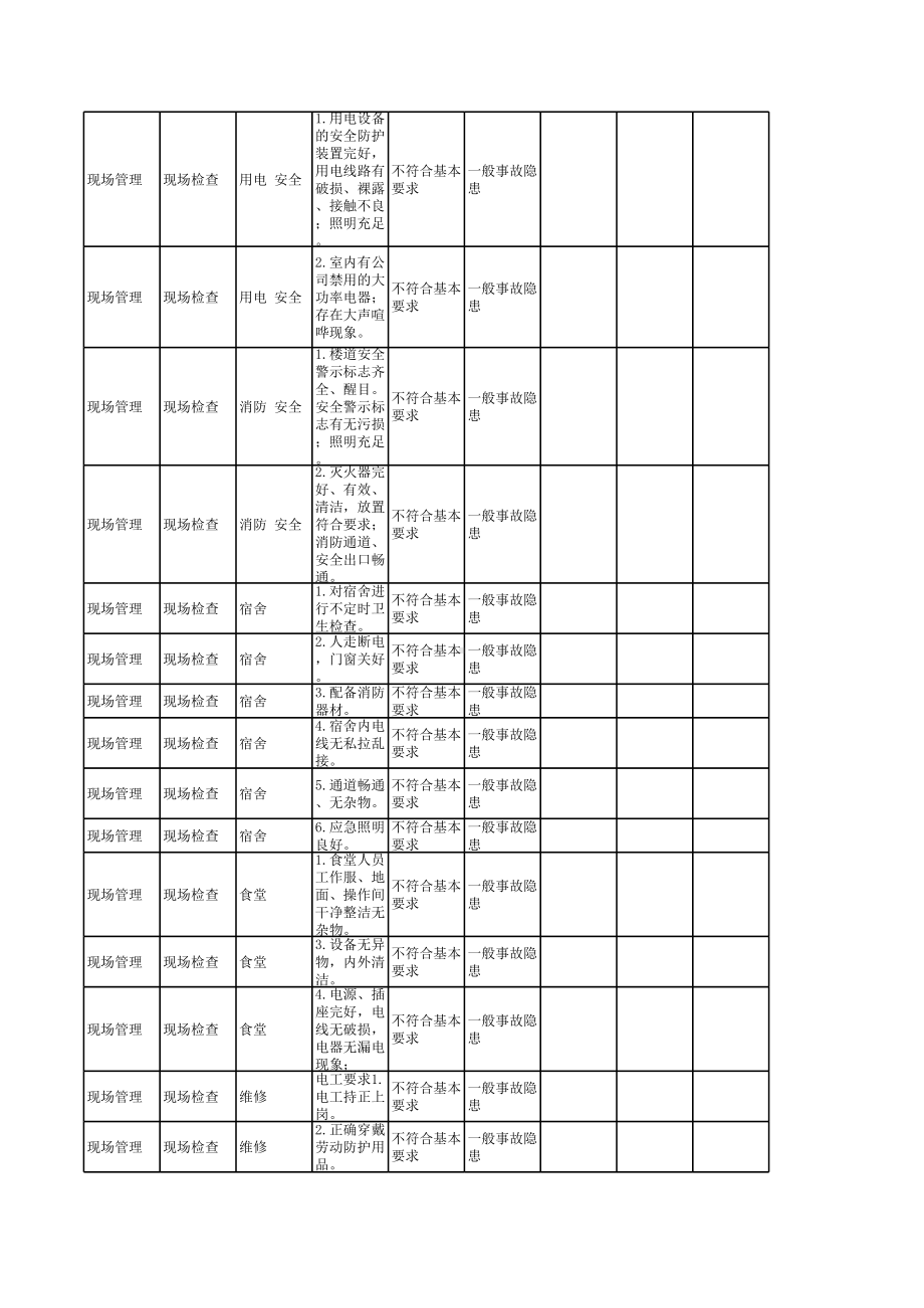 事故隐患排查清单（综保部部长）参考模板范本.xls_第2页