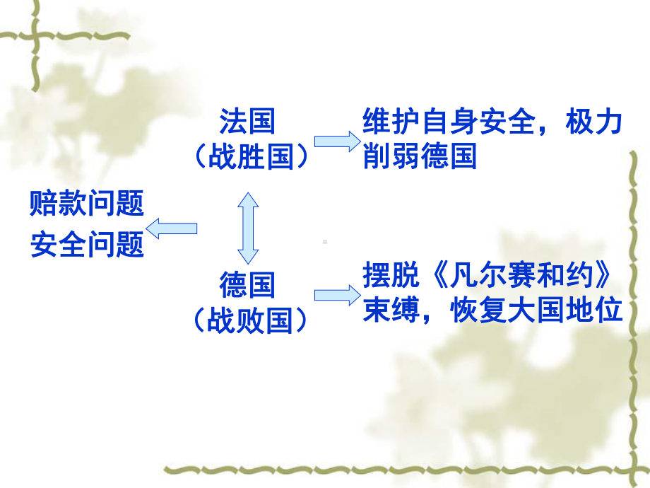 非战公约教学课件1-岳麓版.ppt_第2页