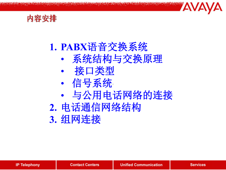 语音网络技术方案.ppt_第2页