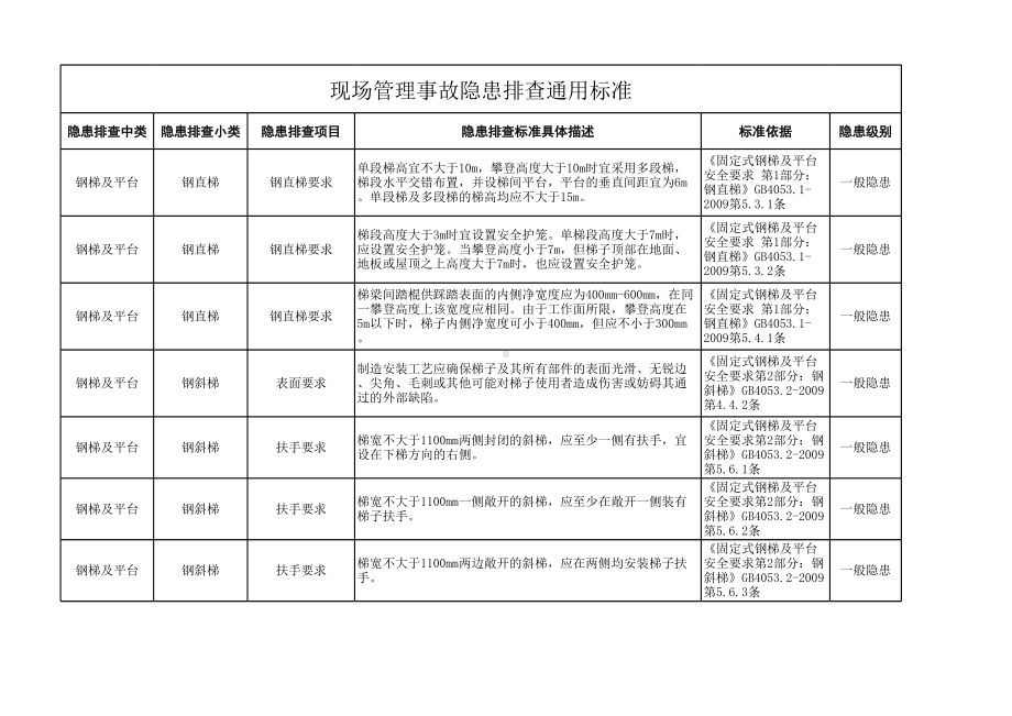 现场管理事故隐患排查标准模板范本.xls_第1页