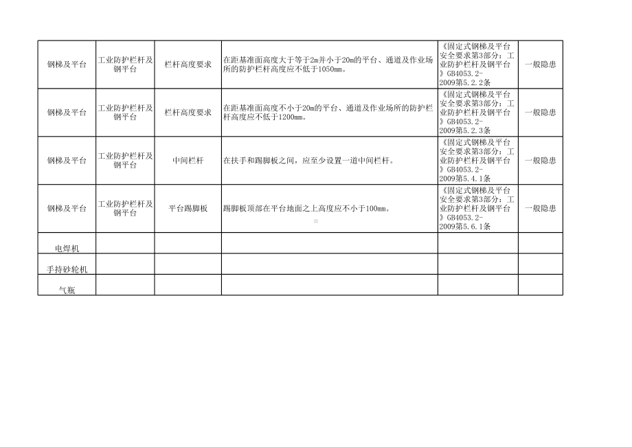 现场管理事故隐患排查标准模板范本.xls_第3页