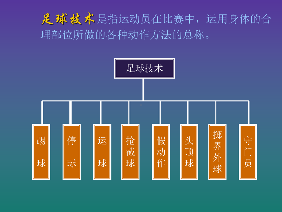 足球技术-课件.ppt_第3页