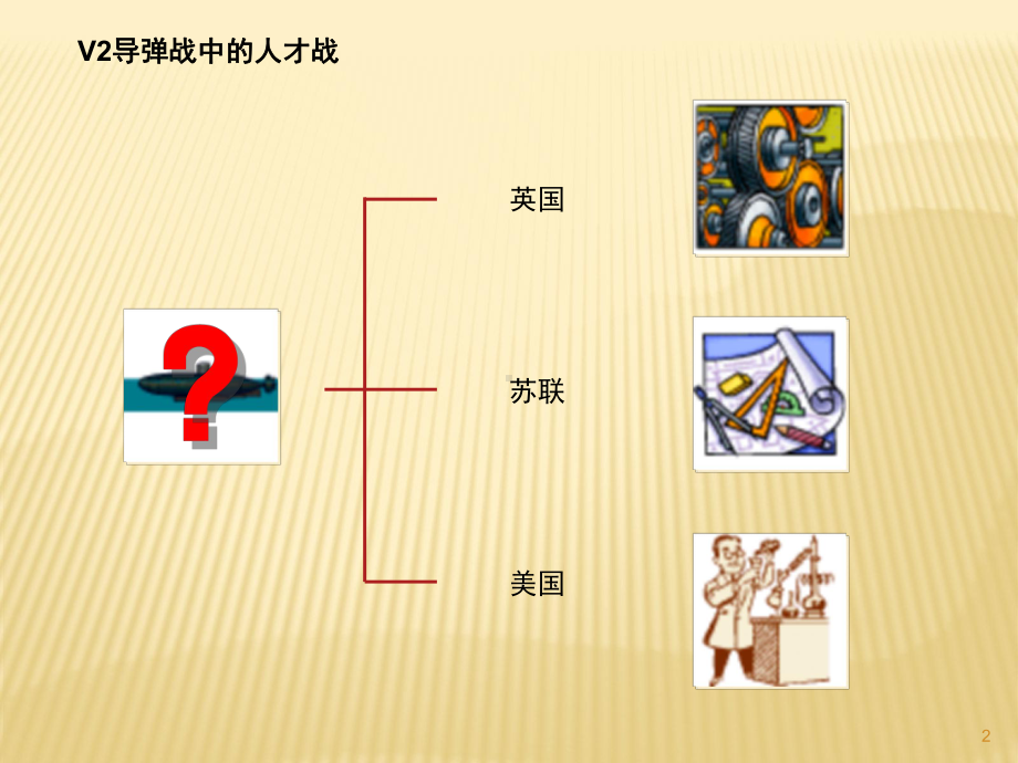 非HR的HR管理课件.ppt_第2页