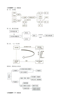 最新人教版初中数学各册知识框架图(新).doc