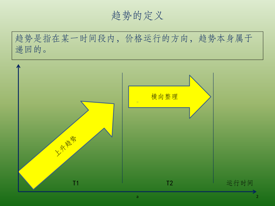 趋势交易法课件.ppt_第2页