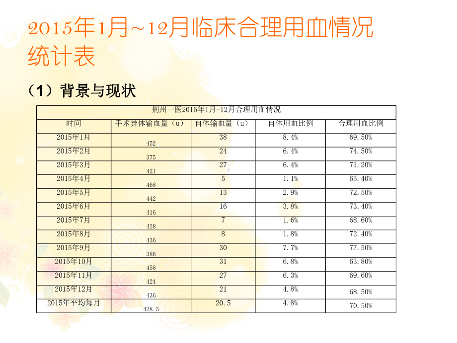 运用PDCA提高临床合理用血持续改进案例-pp课件.ppt_第3页