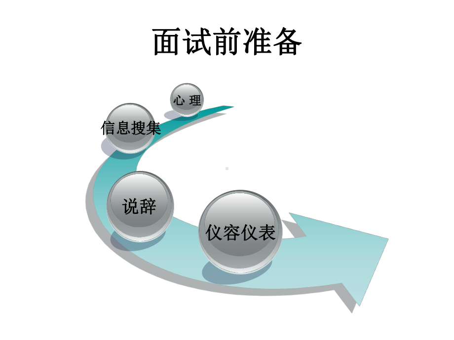 面试礼仪课件.ppt_第2页