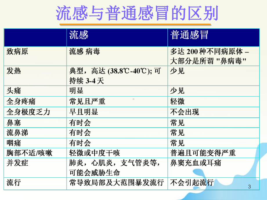 预防流感知识课件.ppt_第3页