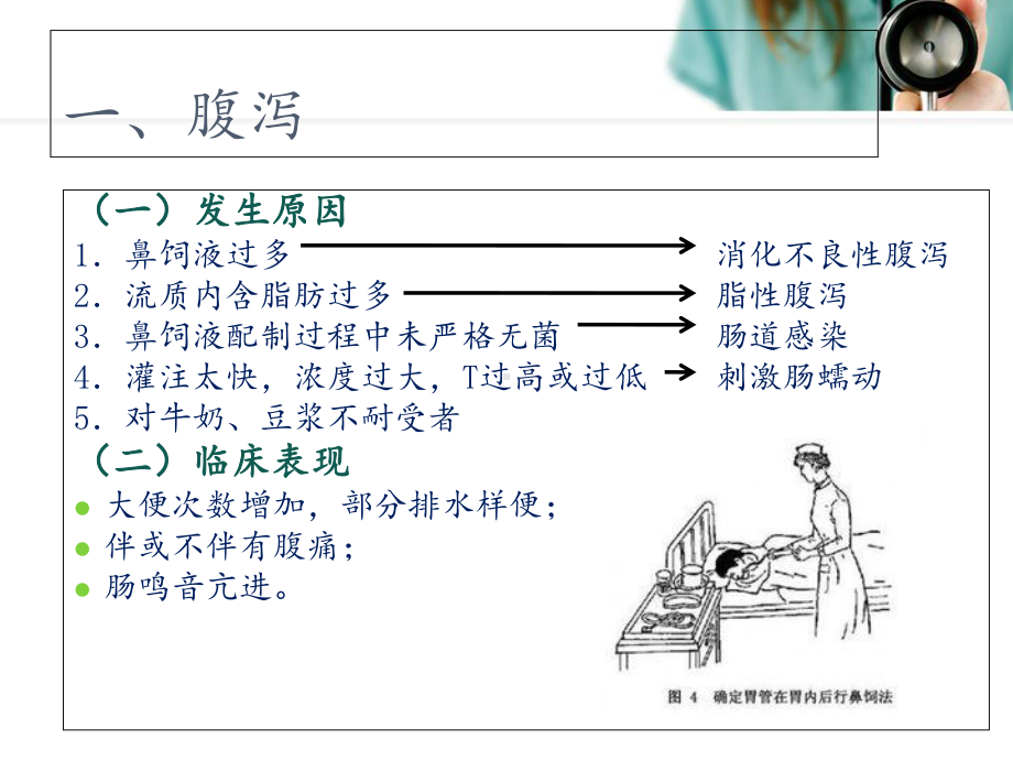 鼻饲并发症的预防与处理-课件.ppt_第3页