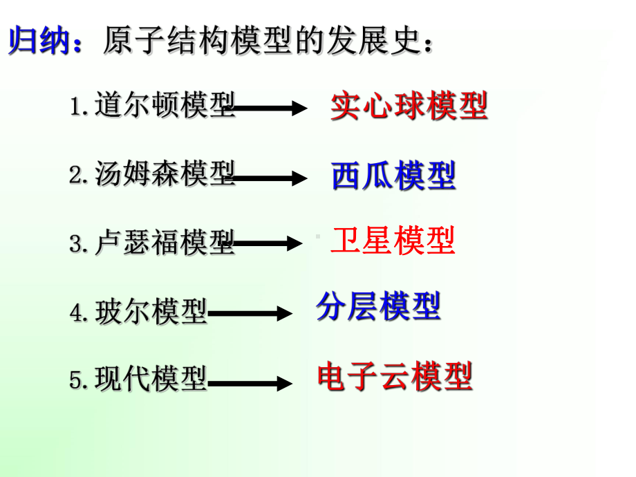 [八年级下][第一章][第三节] 原子结构的模型2.ppt_第2页